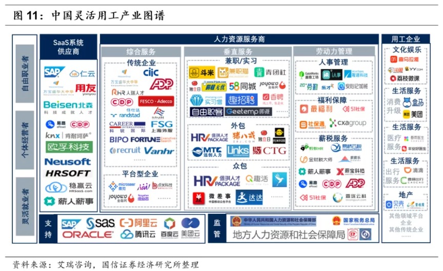 人力资源行业市场空间广阔 同道猎聘、BOSS直聘投资价值几何?