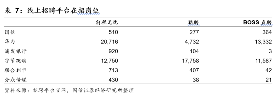 人力资源行业市场空间广阔 同道猎聘、BOSS直聘投资价值几何?