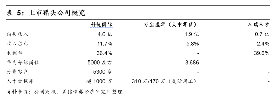 人力资源行业市场空间广阔 同道猎聘、BOSS直聘投资价值几何?
