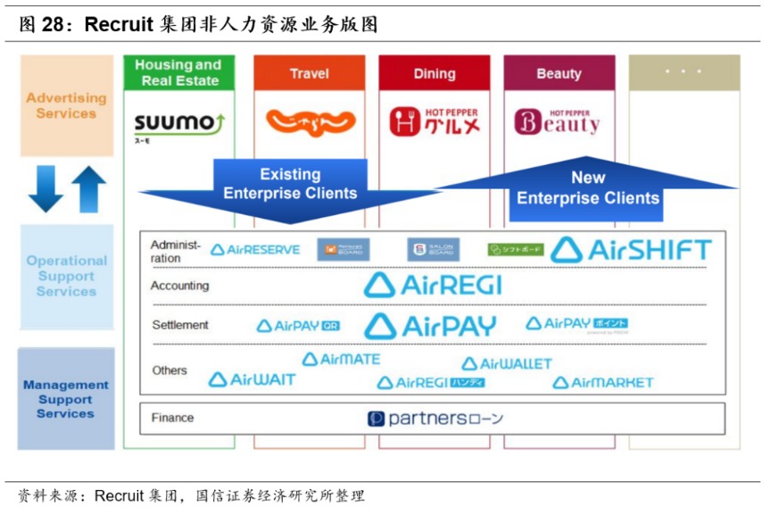 人力资源行业市场空间广阔 同道猎聘、BOSS直聘投资价值几何?