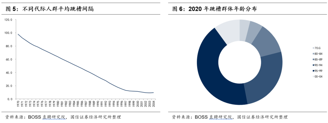 人力资源行业市场空间广阔 同道猎聘、BOSS直聘投资价值几何?