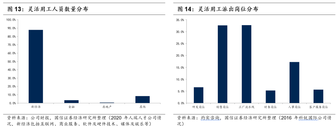 人力资源行业市场空间广阔 同道猎聘、BOSS直聘投资价值几何?