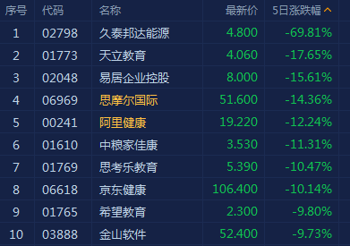 恒指站上29000点 机构：更多是跟随A股 多空博弈仍激烈