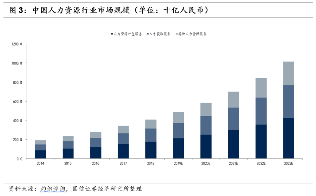 人力资源行业市场空间广阔 同道猎聘、BOSS直聘投资价值几何?