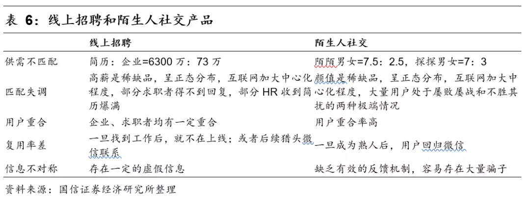 人力资源行业市场空间广阔 同道猎聘、BOSS直聘投资价值几何?