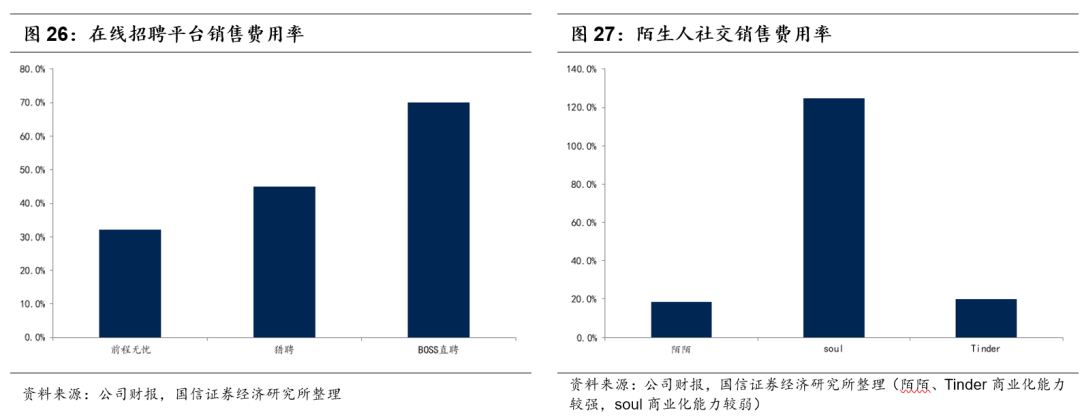 人力资源行业市场空间广阔 同道猎聘、BOSS直聘投资价值几何?