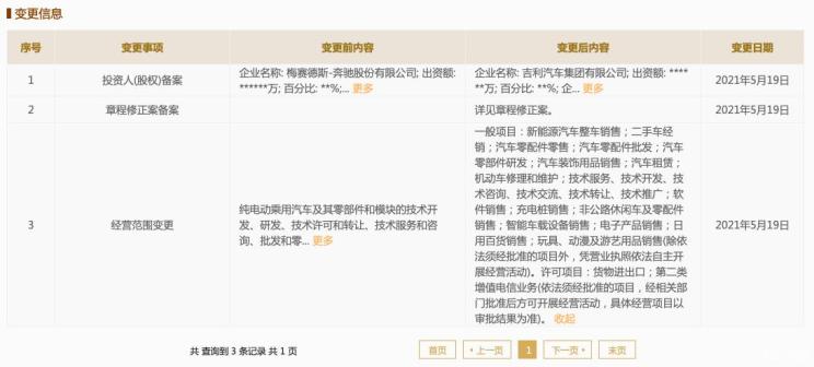 吉利关联公司经营范围新增二手车销售