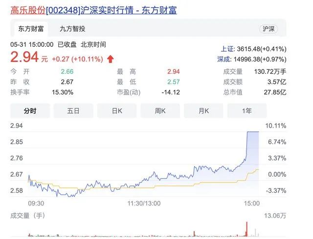 重磅!中央政治局:实施一对夫妻可以生育三个子女政策!三胎概念股集体“嗨”了!