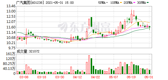 滴滴自动驾驶引入广汽投资 继续融资战略