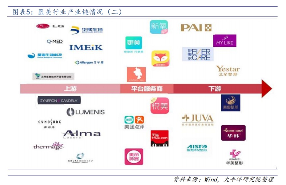 医美大爆发 终端机构能抢到哪杯羹?