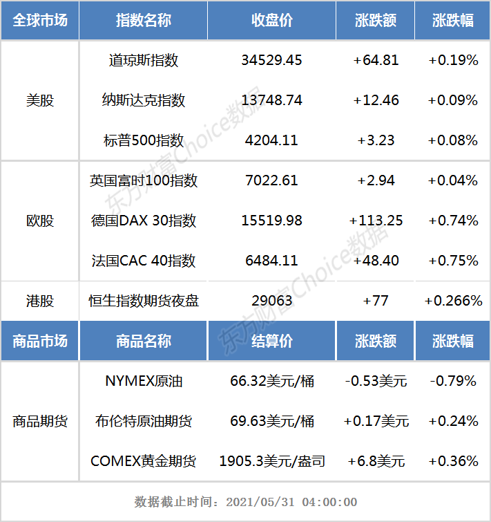 港股早知道:美团一季度营收370亿元