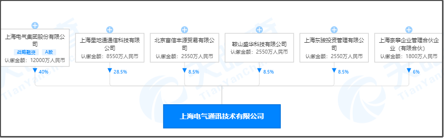 突发利空!上海电气子公司爆雷!最高将侵蚀83亿元净利润