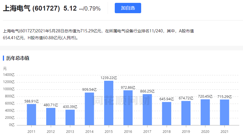 突发利空!上海电气子公司爆雷!最高将侵蚀83亿元净利润