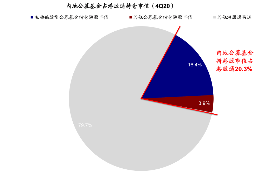 中金:恒生科技指数代表中国新经济核心资产和龙头 具备长期投资价值