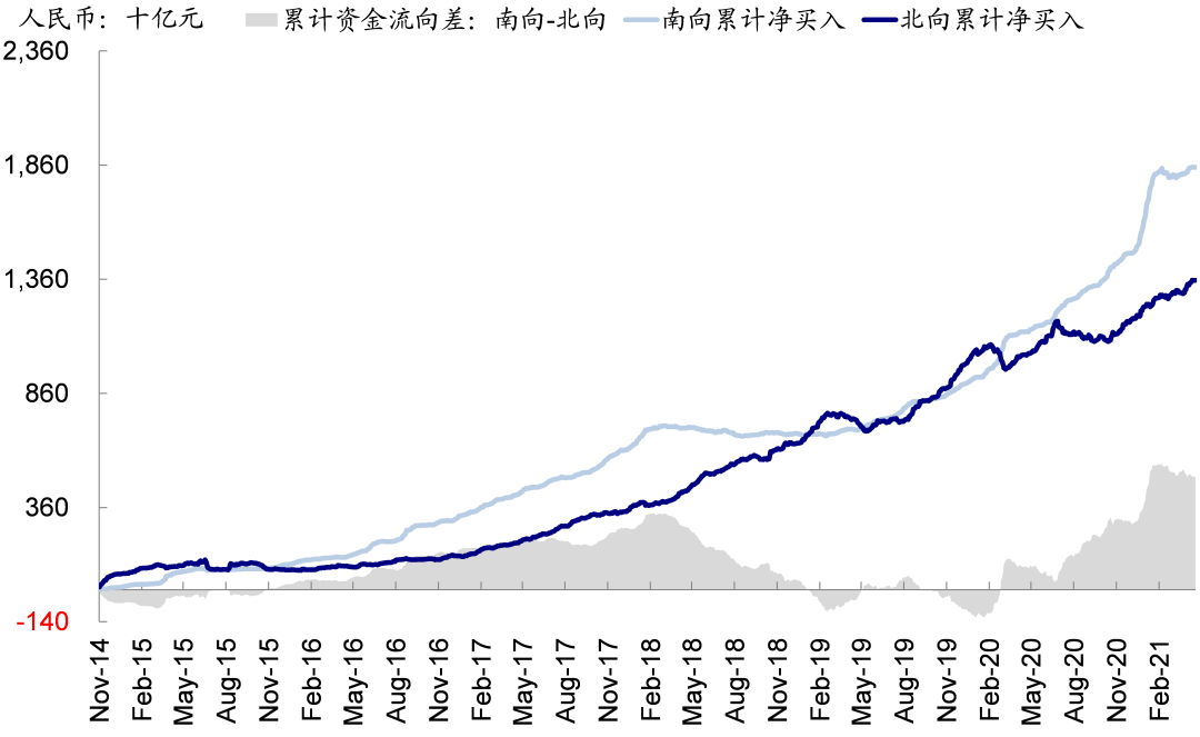 中金:恒生科技指数代表中国新经济核心资产和龙头 具备长期投资价值