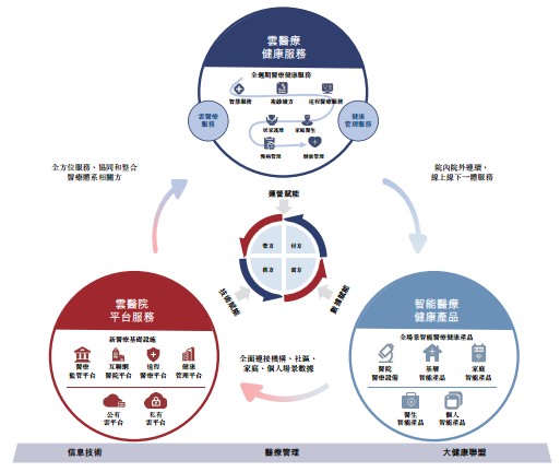 东软熙康控股有限公司递表港交所主板 为中国最大的云医院网络