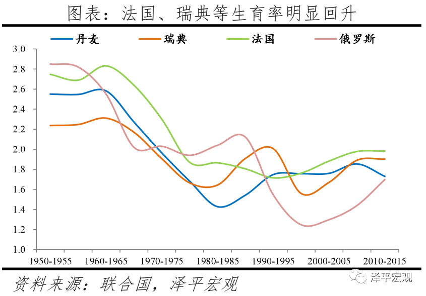 任泽平:对放开三孩政策的几点思考
