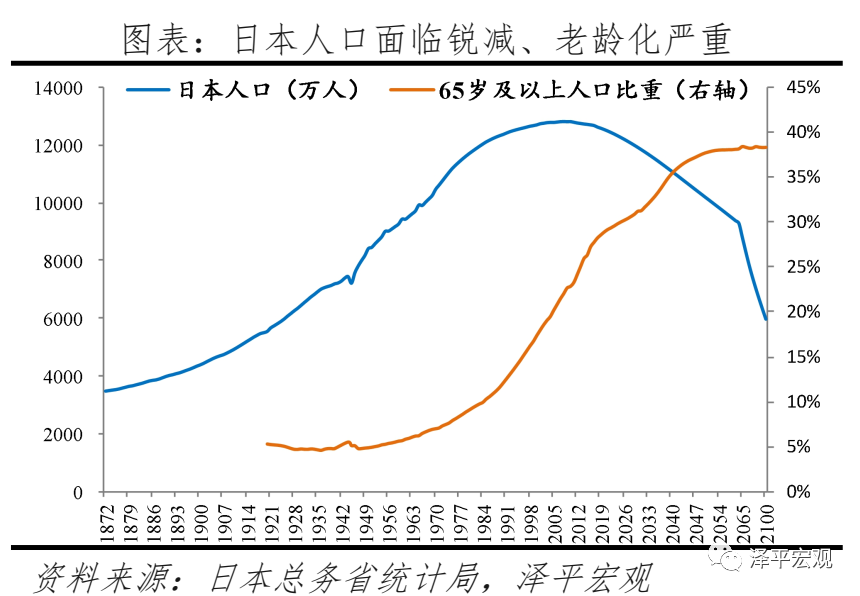 任泽平:对放开三孩政策的几点思考