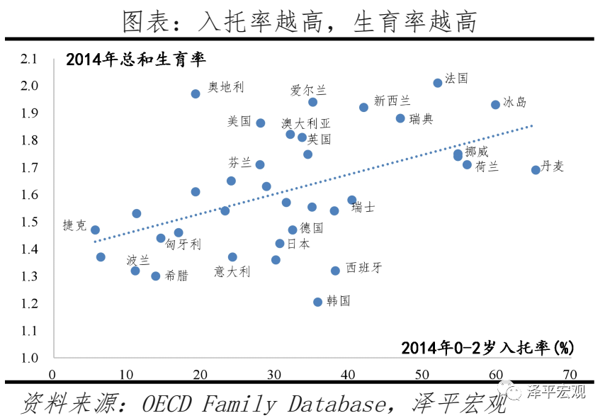 任泽平:对放开三孩政策的几点思考