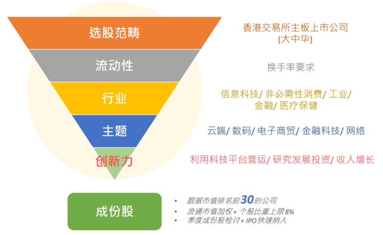 中金:恒生科技指数代表中国新经济核心资产和龙头 具备长期投资价值