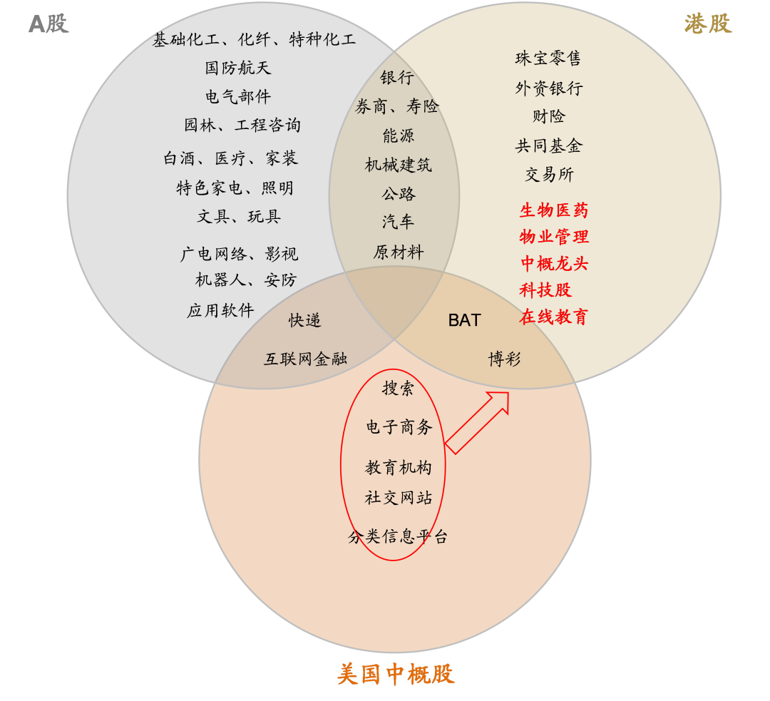 中金:恒生科技指数代表中国新经济核心资产和龙头 具备长期投资价值