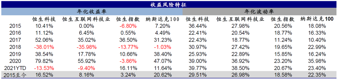 中金:恒生科技指数代表中国新经济核心资产和龙头 具备长期投资价值