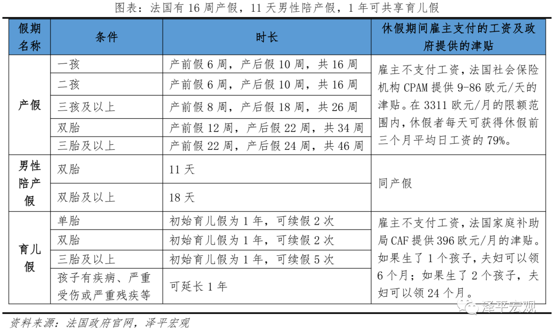 任泽平:对放开三孩政策的几点思考