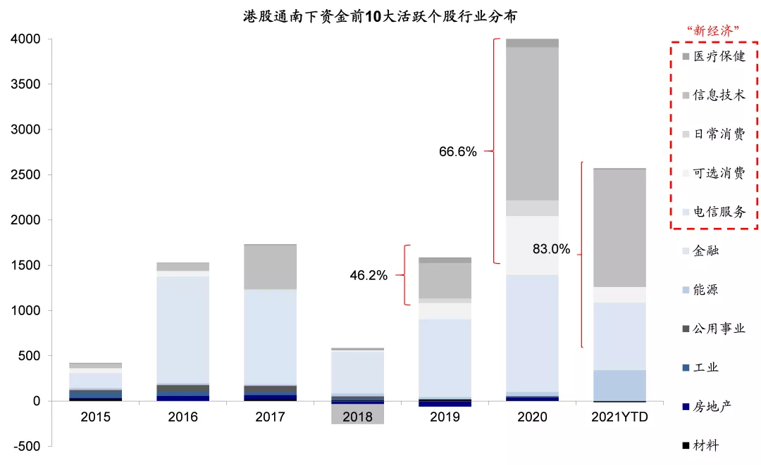 中金:恒生科技指数代表中国新经济核心资产和龙头 具备长期投资价值
