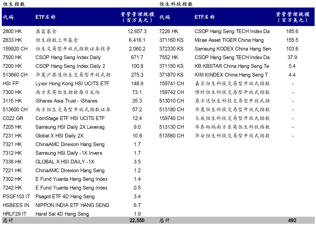中金:恒生科技指数代表中国新经济核心资产和龙头 具备长期投资价值