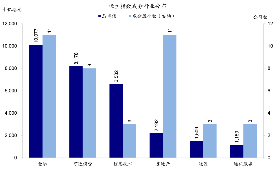 中金:恒生科技指数代表中国新经济核心资产和龙头 具备长期投资价值