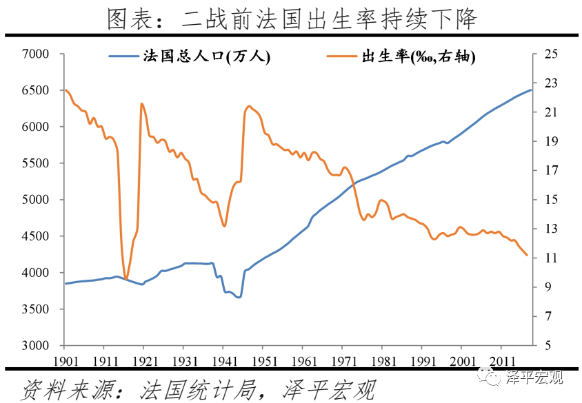 任泽平:对放开三孩政策的几点思考