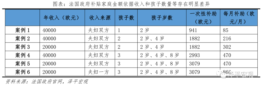 任泽平:对放开三孩政策的几点思考