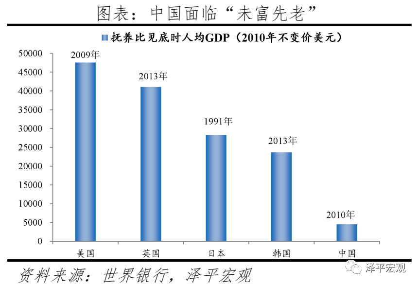 任泽平:对放开三孩政策的几点思考