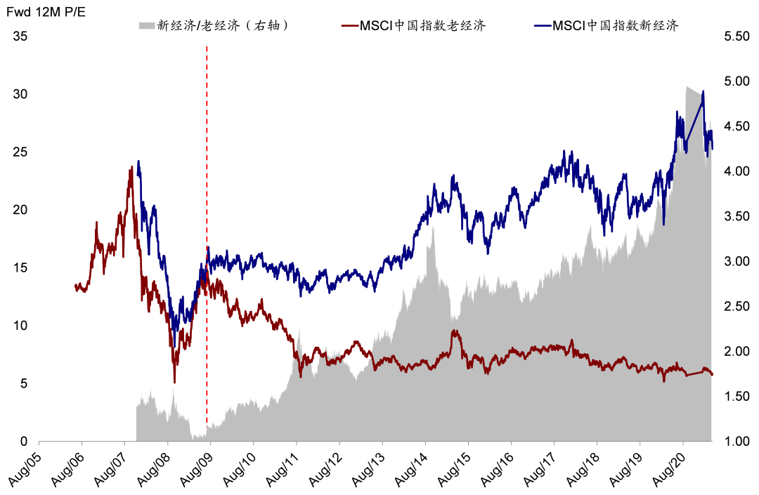 中金:恒生科技指数代表中国新经济核心资产和龙头 具备长期投资价值