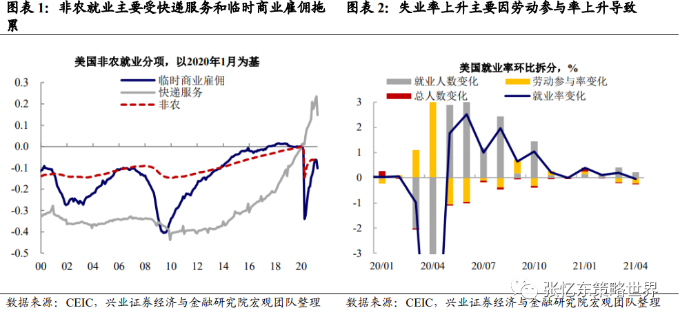 张忆东:6月港股积极把握做多时间窗口 精选高性价比成长股和绩优价值股