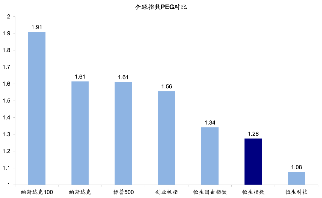 中金:恒生科技指数代表中国新经济核心资产和龙头 具备长期投资价值