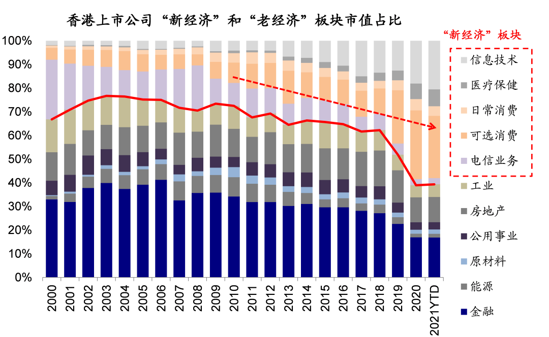 中金:恒生科技指数代表中国新经济核心资产和龙头 具备长期投资价值