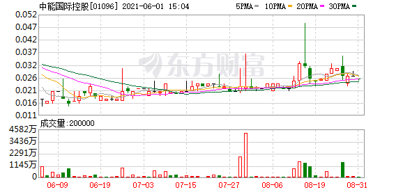 港美业绩速递:中能国际控股进一步延迟刊发2020年中期业绩 联想智能制造标杆身份确立