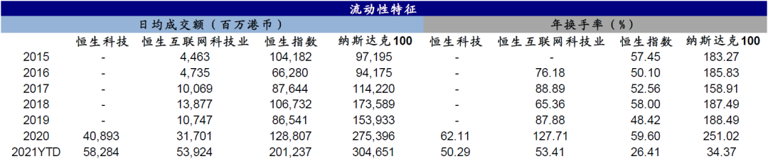 中金:恒生科技指数代表中国新经济核心资产和龙头 具备长期投资价值