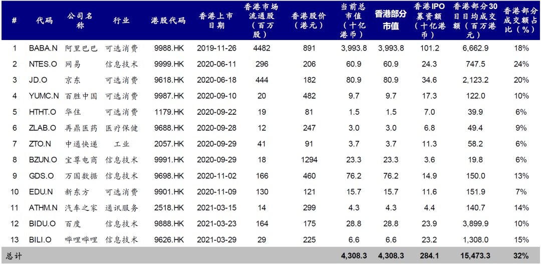 中金:恒生科技指数代表中国新经济核心资产和龙头 具备长期投资价值