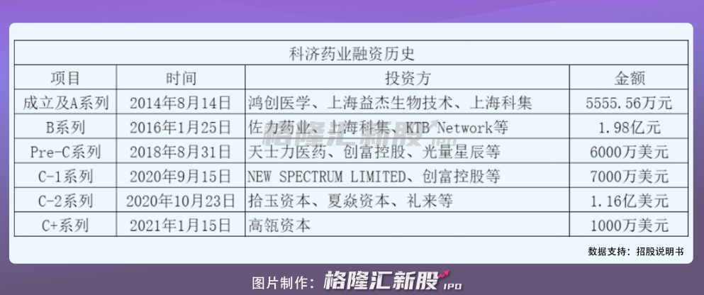 IPO前夕 高瓴突击入股这家公司