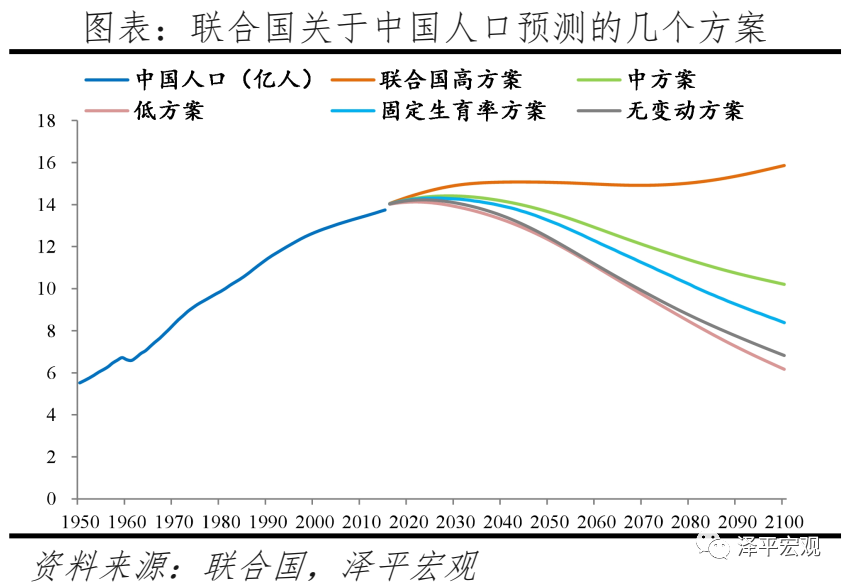 任泽平:对放开三孩政策的几点思考