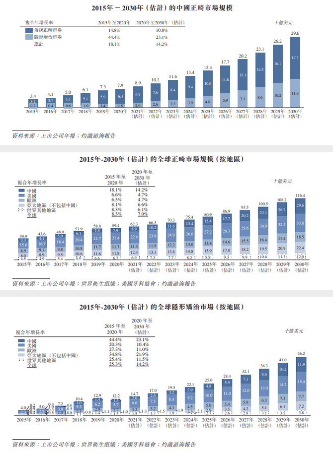 年内累计涨幅超500%!现代牙科持续拉升涨超20% 续创历史新高