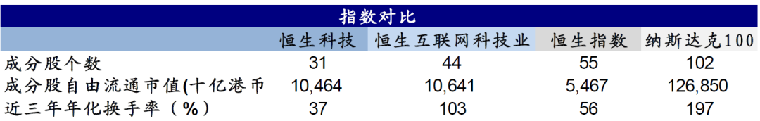 中金:恒生科技指数代表中国新经济核心资产和龙头 具备长期投资价值