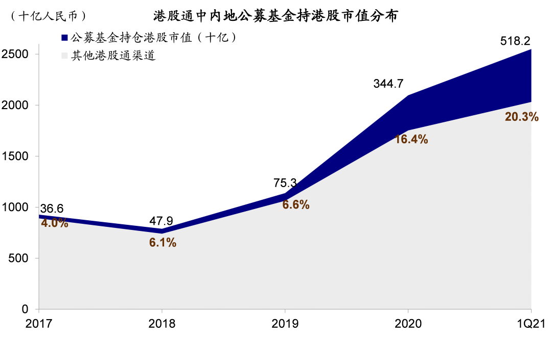 中金:恒生科技指数代表中国新经济核心资产和龙头 具备长期投资价值
