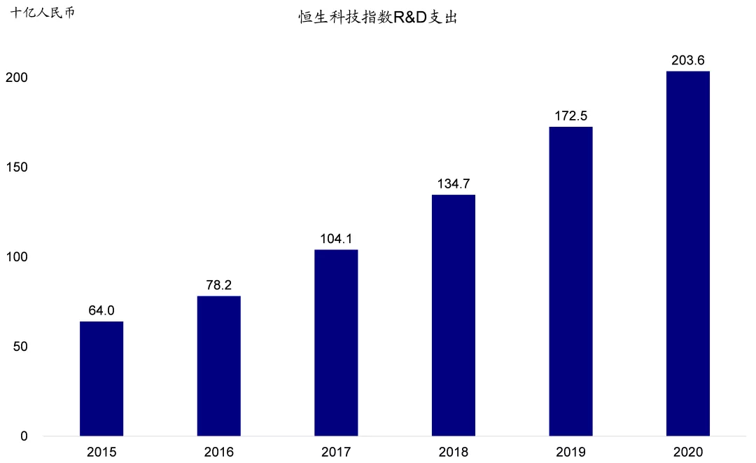中金:恒生科技指数代表中国新经济核心资产和龙头 具备长期投资价值