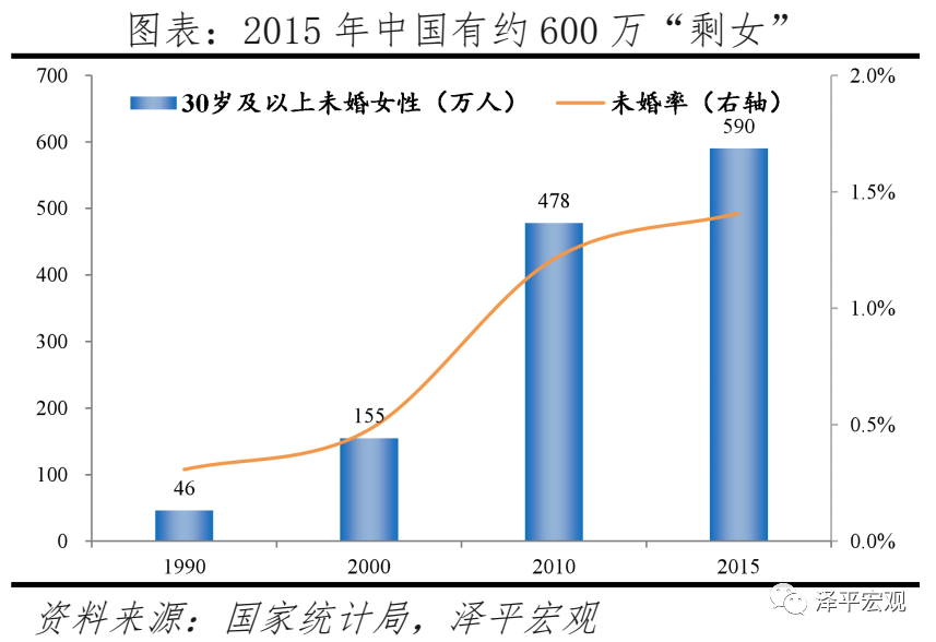 任泽平:对放开三孩政策的几点思考