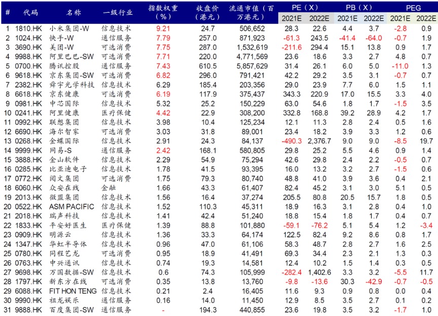 中金:恒生科技指数代表中国新经济核心资产和龙头 具备长期投资价值