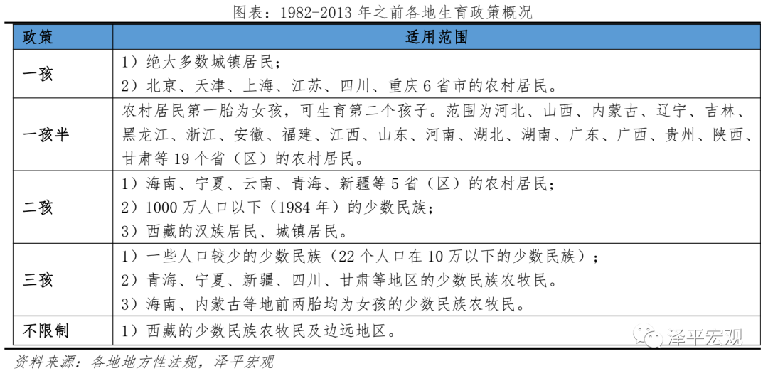 任泽平:对放开三孩政策的几点思考