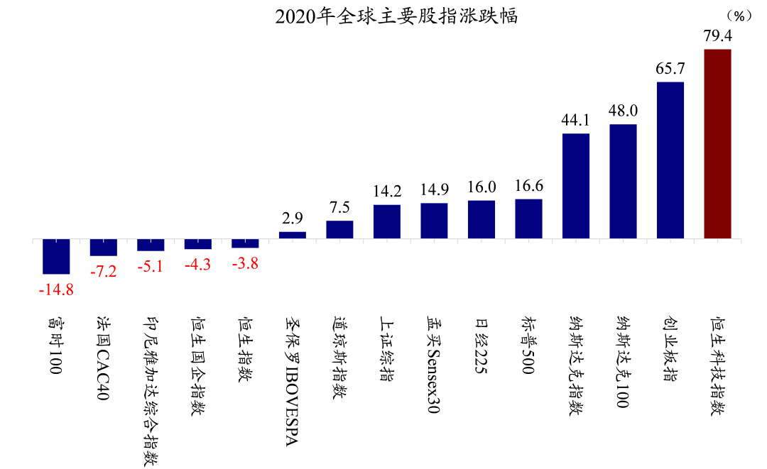中金:恒生科技指数代表中国新经济核心资产和龙头 具备长期投资价值
